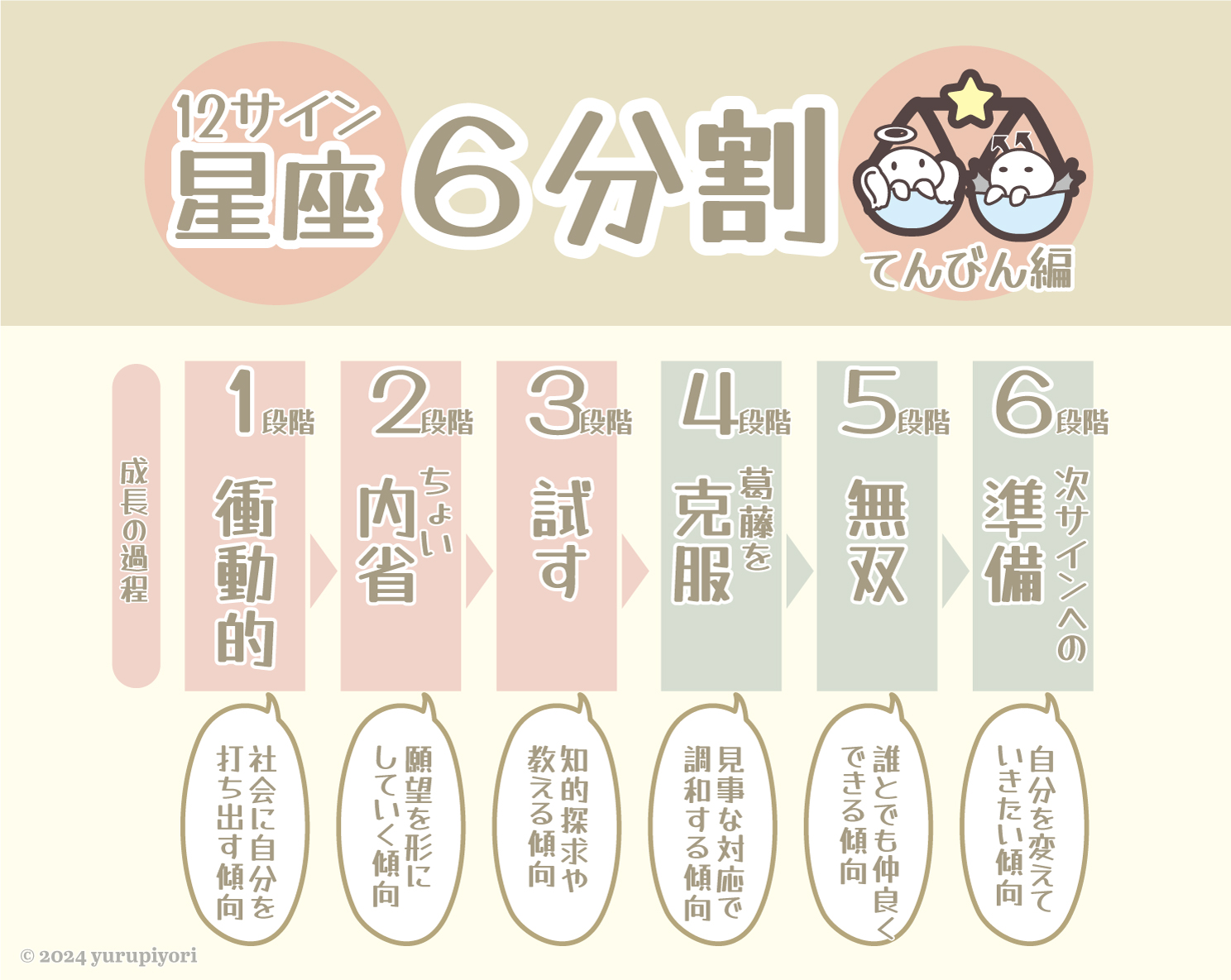 天秤座の図解