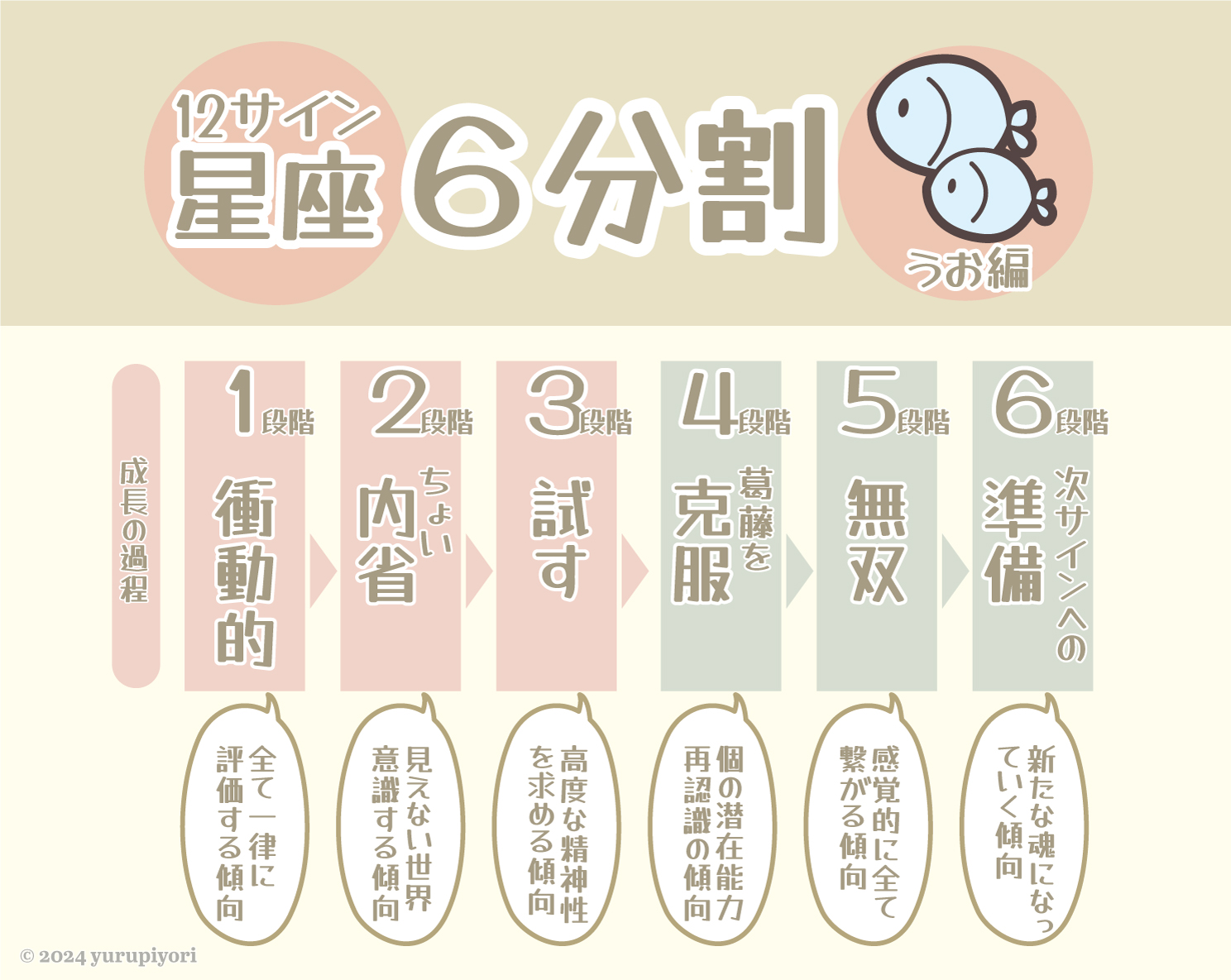 魚座の図解