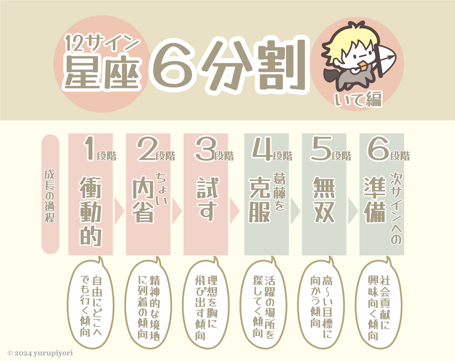 射手座の図解