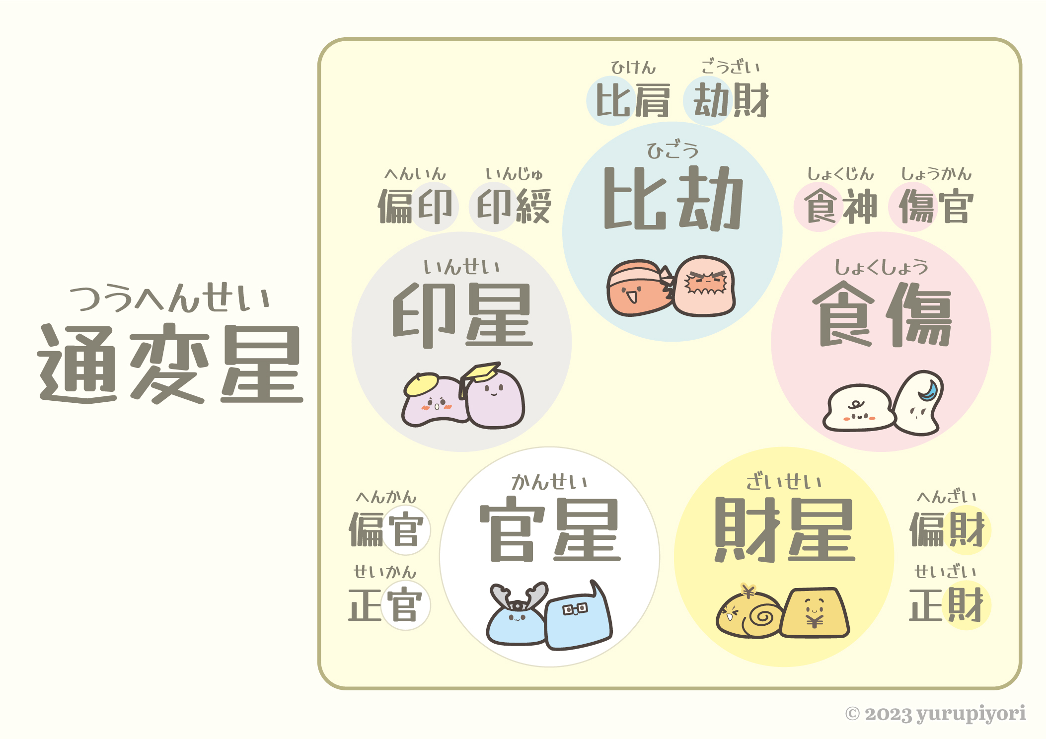 通変星の図解