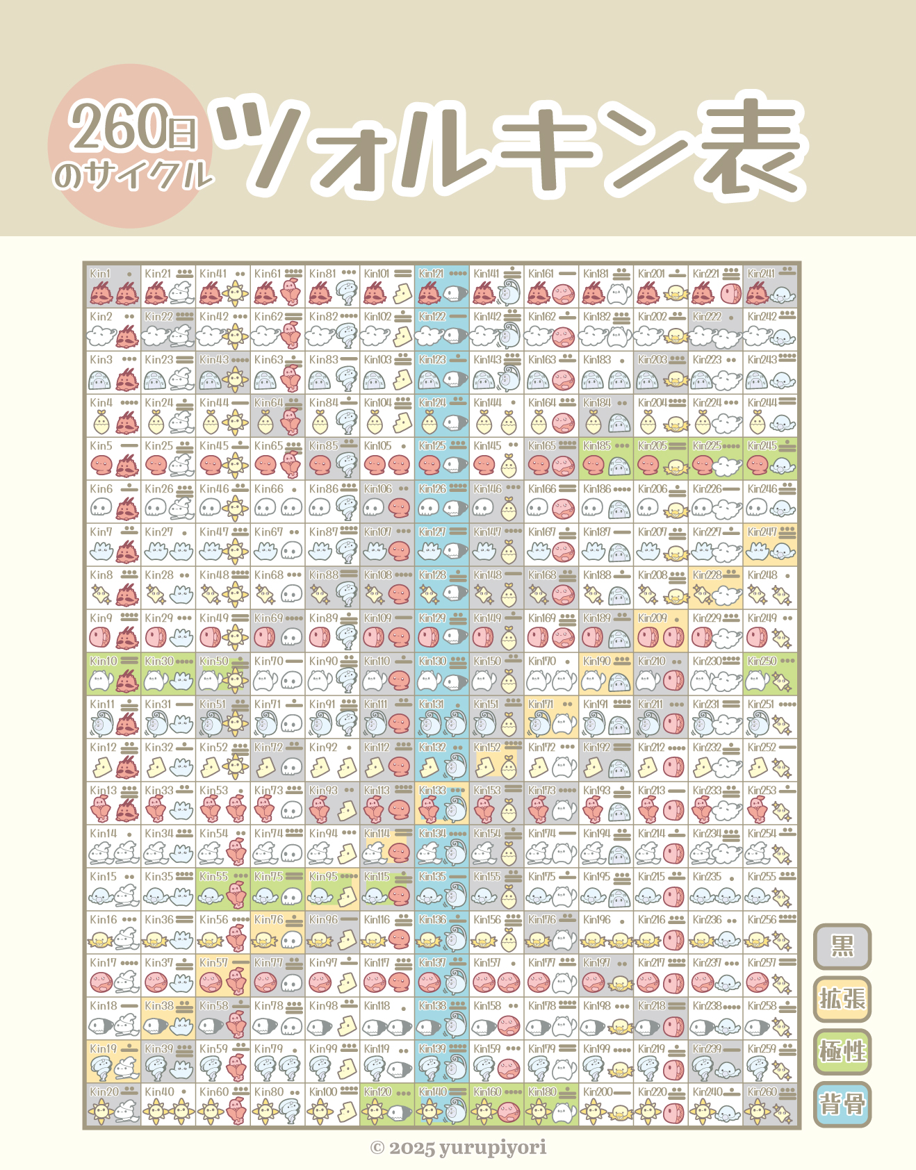 ツォルキン表:KIN1〜260が並んだマヤ暦の表