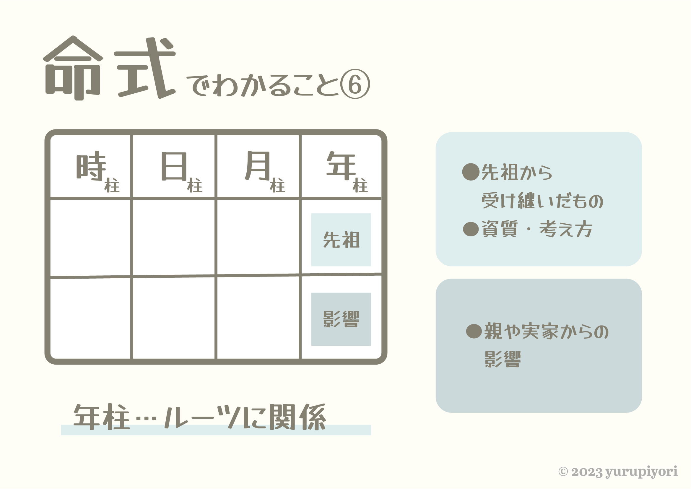 命式でわかること⑥：年柱＝ルーツに関係。天干＝先祖から受け継いだもの・資質や考え方／地支＝親や実家からの影響