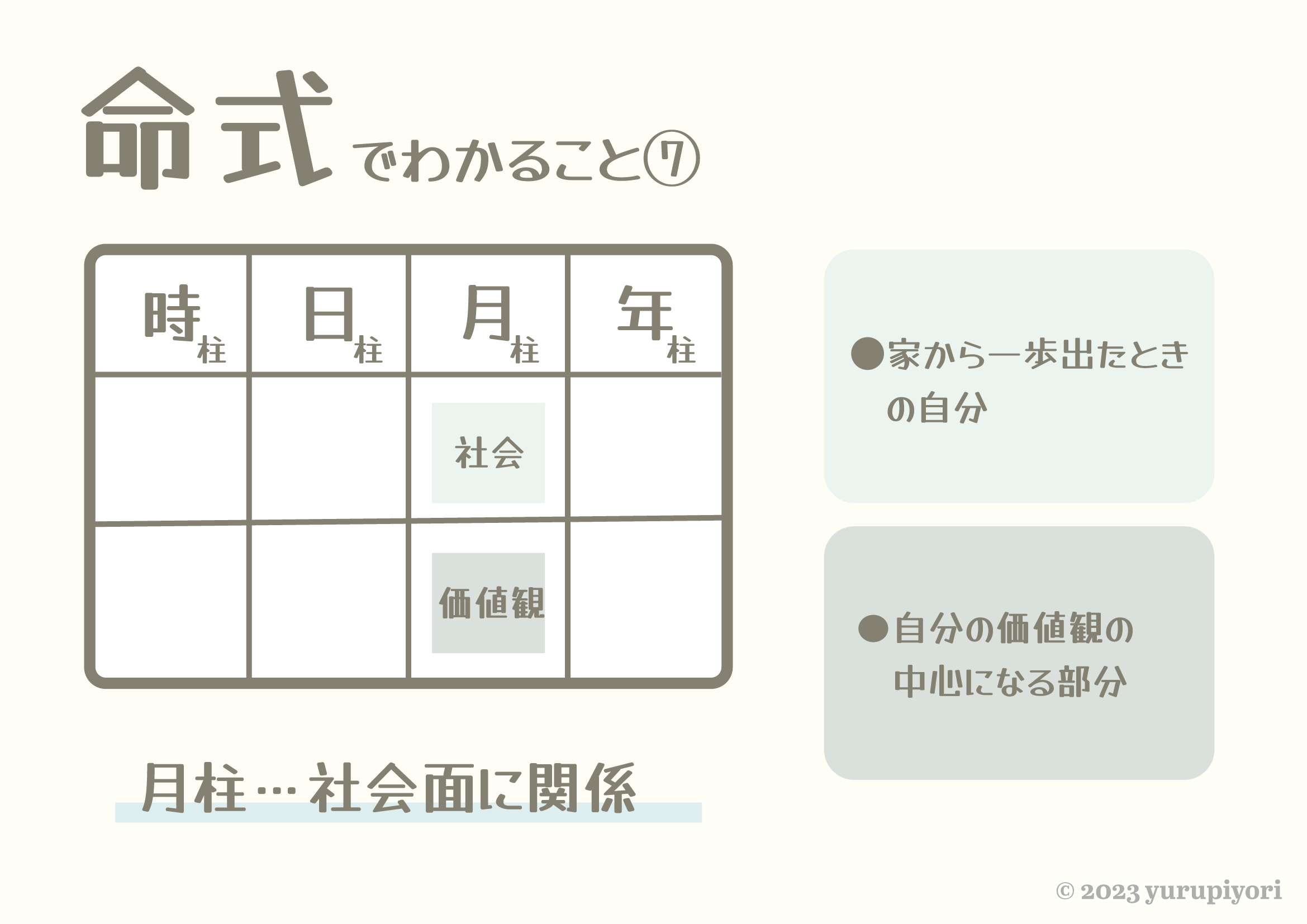 命式でわかること⑦：月柱＝社会面に関係。天干＝家から一歩出たときの自分／地支＝自分の価値観の中心になる部分