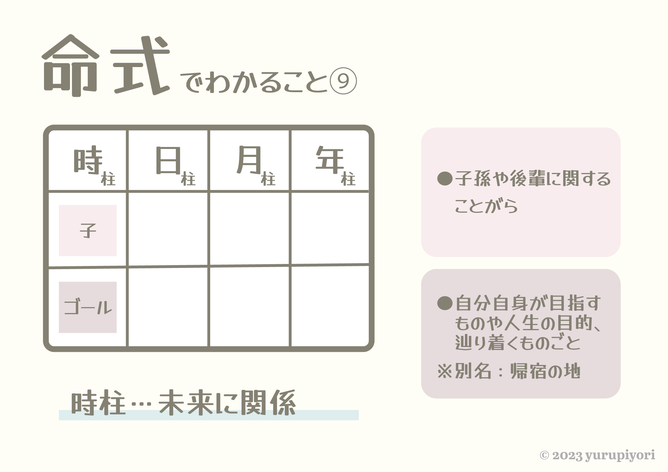 命式でわかること⑨：時柱＝未来に関係。天干＝子孫や後輩に関することがら／地支＝自分自身が目指すもの・人生の目的（別名：帰宿の地）