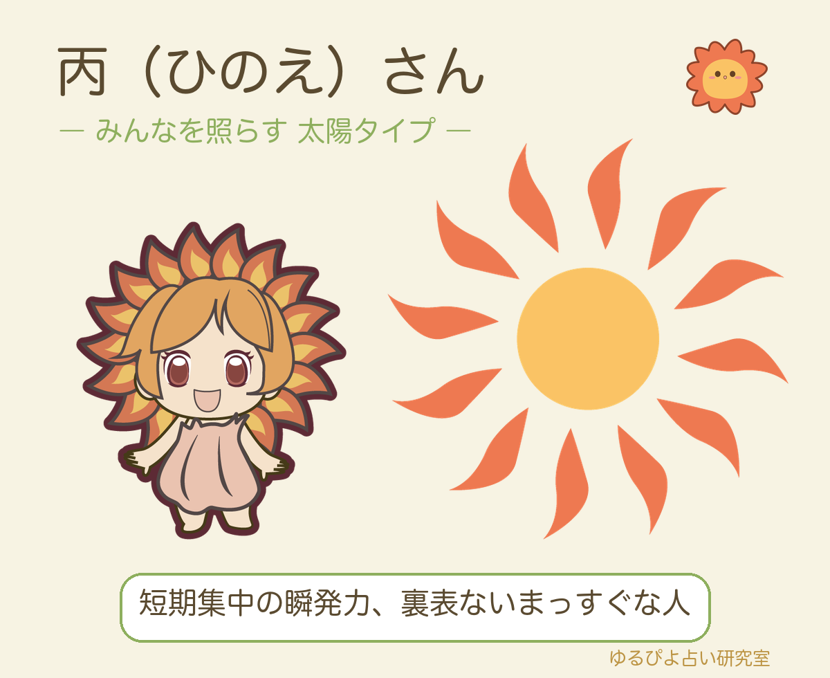 丙（ひのえ）さんのタイプカード