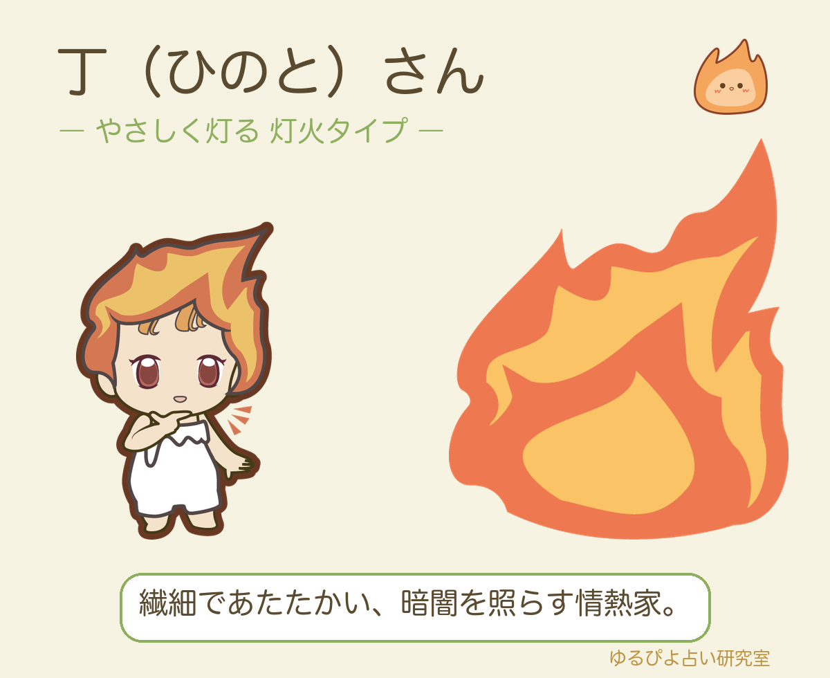 丁（ひのと）さんのタイプカード
