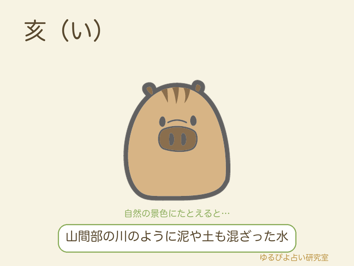 亥（い）