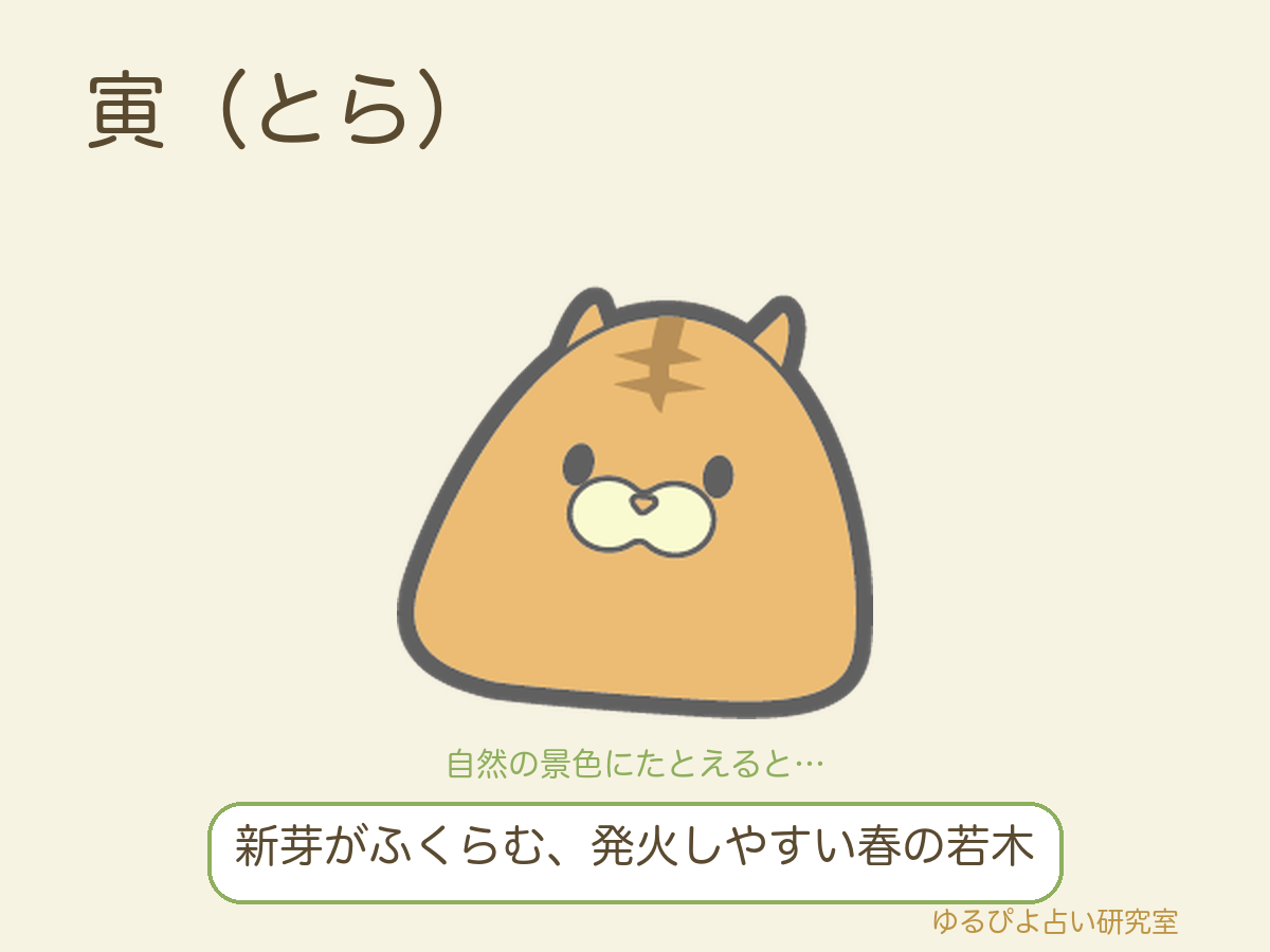 寅（とら）