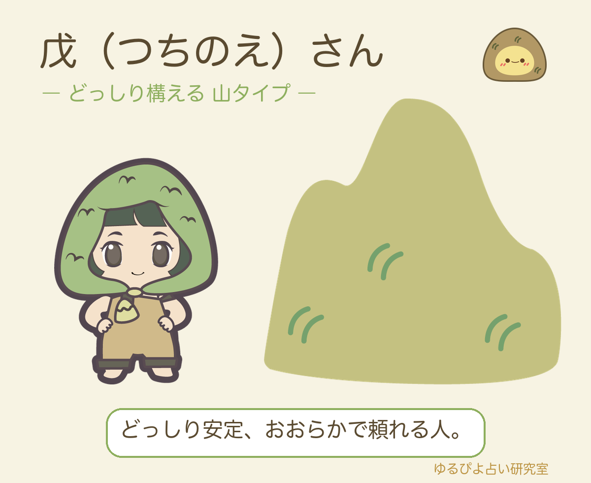 戊（つちのえ）さんのタイプカード
